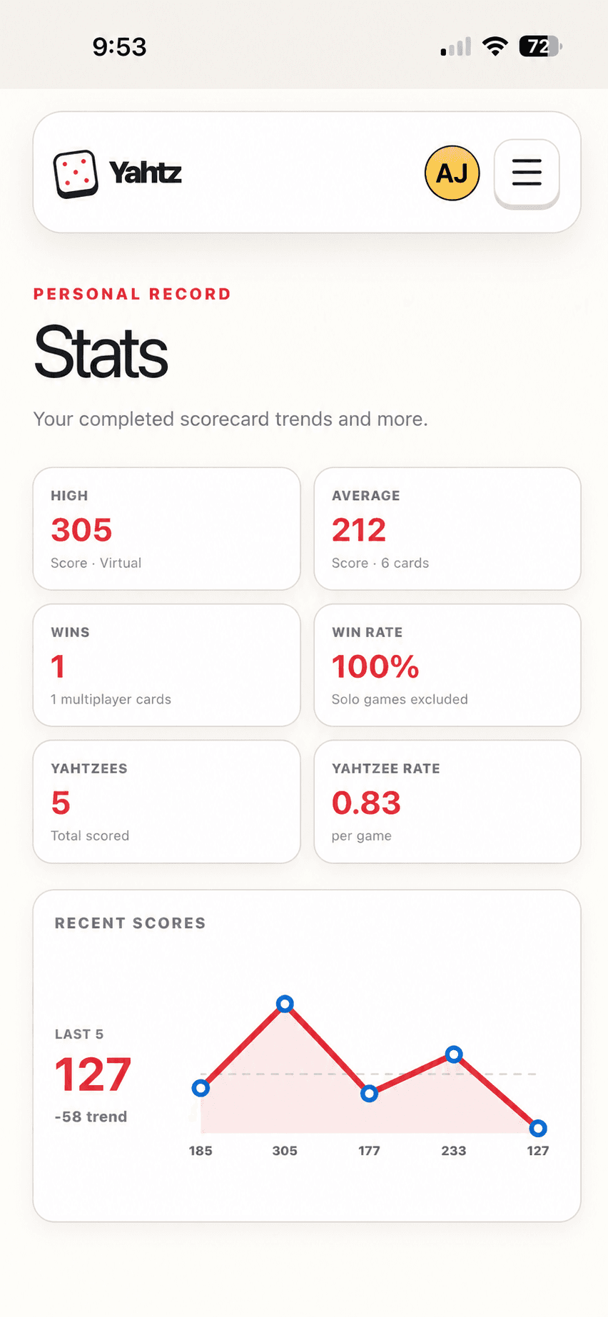 Yahtz mobile stats screen showing high score, average, wins, and recent scores.